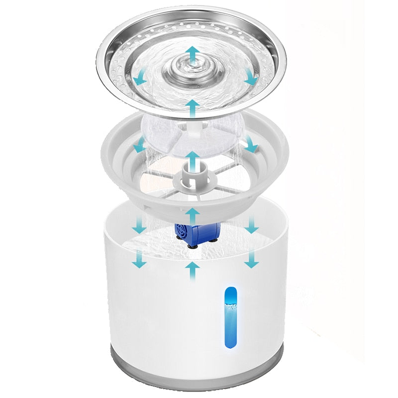 RehydroPet - LED Pet Water Fountain